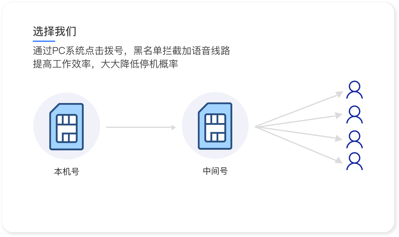 云话统CRM-选择我们